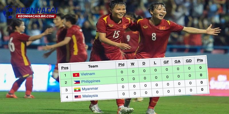 Giới thiệu đôi nét về bảng xếp hạng 
