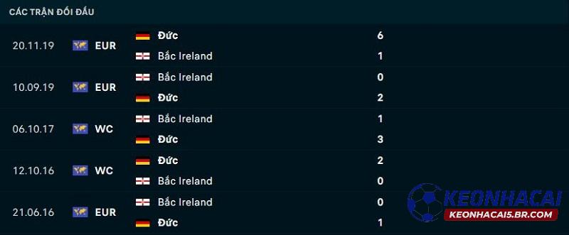 Lịch sử đối đầu Đức vs Bắc Ireland