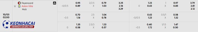 Tỷ lệ soi kèo Feyenoord vs Aston Villa Tỷ lệ soi kèo Feyenoord vs Aston Villa