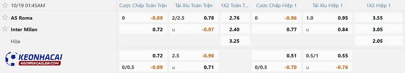 Tỷ lệ soi kèo AS Roma vs Inter Milan