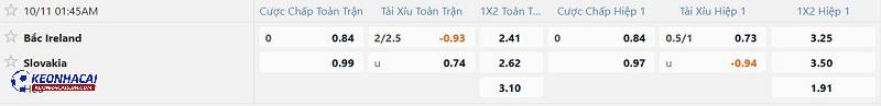 Tỷ lệ soi kèo Bắc Ireland vs Slovakia Tỷ lệ soi kèo Bắc Ireland vs Slovakia