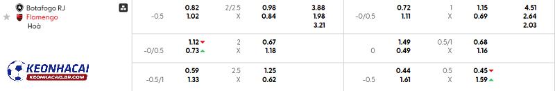 Tỷ lệ soi kèo Botafogo RJ vs Flamengo Tỷ lệ soi kèo Botafogo RJ vs Flamengo
