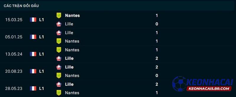 Lịch sử đối đầu của Nantes vs Lille