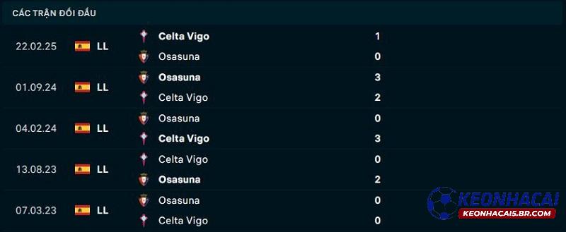 Lịch sử đối đầu Osasuna vs Celta Vigo