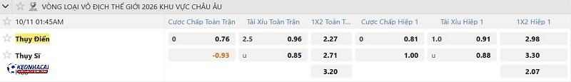 Tỷ lệ soi kèo Thụy Điển vs Thụy Sĩ Tỷ lệ soi kèo Thụy Điển vs Thụy Sĩ
