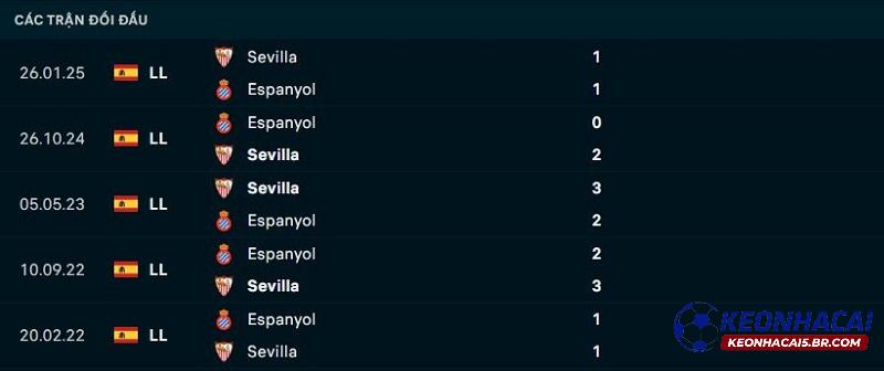 Lịch sử đối đầu của Espanyol vs Sevilla Lịch sử đối đầu của Espanyol vs Sevilla