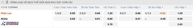 Tỷ lệ soi kèo Phần Lan vs Malta Tỷ lệ soi kèo Phần Lan vs Malta