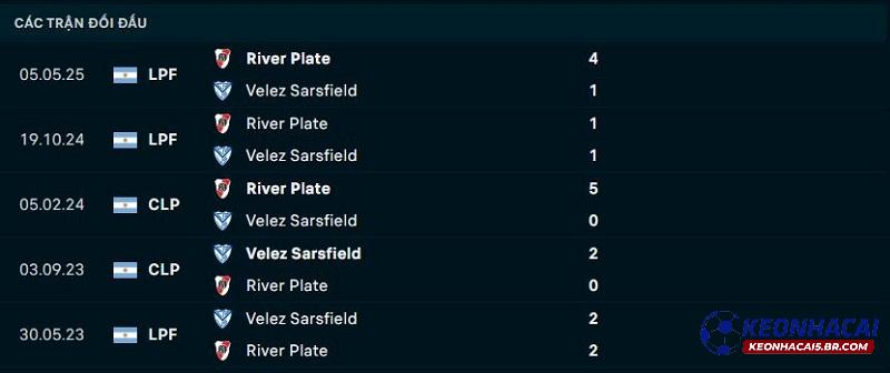Lịch sử đối đầu của Velez Sarsfield vs River Plate Lịch sử đối đầu của Velez Sarsfield vs River Plate