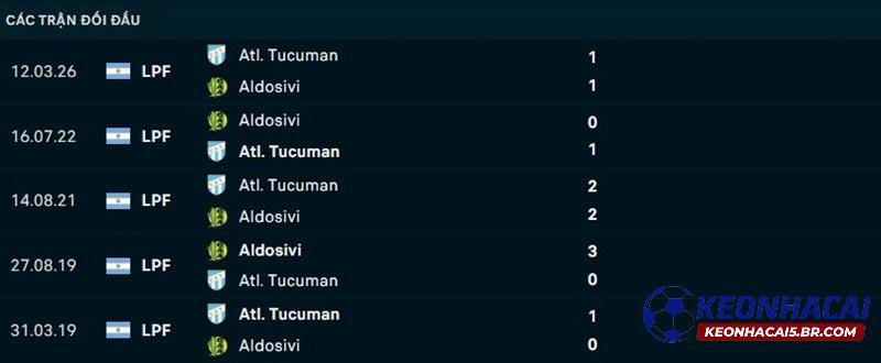 Lịch sử đối đầu Aldosivi vs Atletico Tucuman Lịch sử đối đầu Aldosivi vs Atletico Tucuman