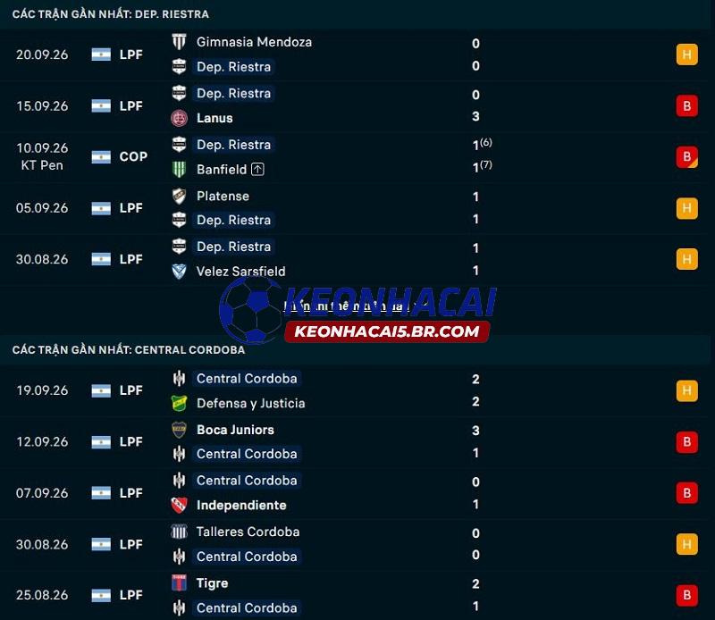 Phong độ gần đây của Riestra vs Central Cordoba