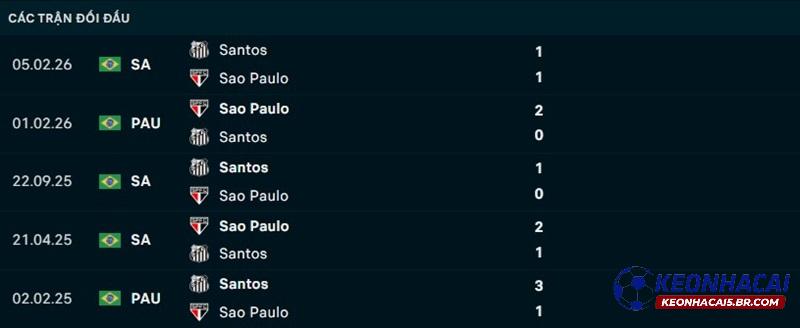 Lịch sử đối đầu Sao Paulo vs Santos Lịch sử đối đầu Sao Paulo vs Santos