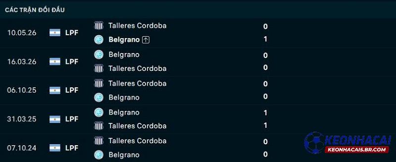 Lịch sử đối đầu Talleres de Cordoba vs Belgrano