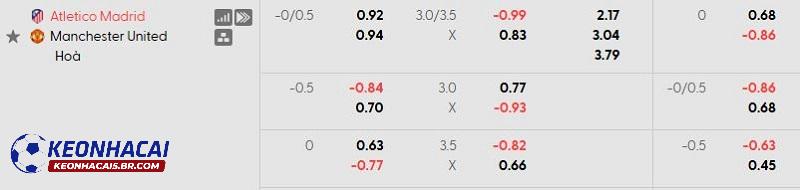 Tỷ lệ soi kèo Atletico Madrid vs Man United