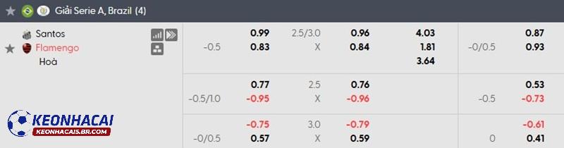 Tỷ lệ soi kèo nhà cái Santos vs Flamengo Tỷ lệ soi kèo nhà cái Santos vs Flamengo