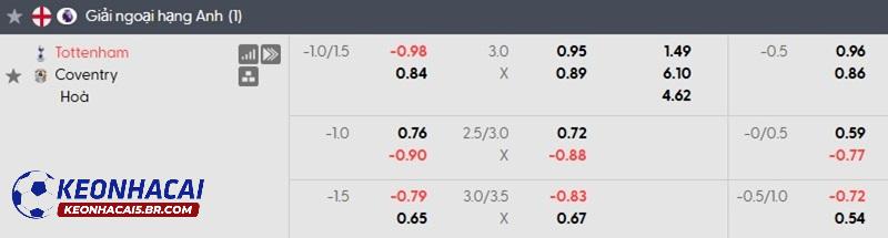Tỷ lệ soi kèo Tottenham vs Coventry